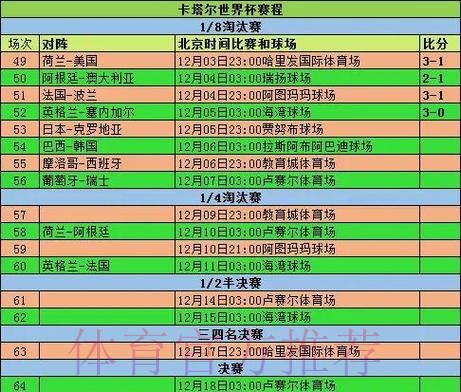 全面解读世界杯赛事比分统计数据