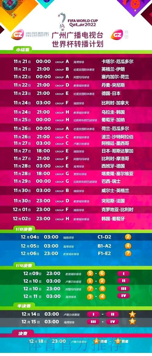 哪些频道会直播世界杯赛事？