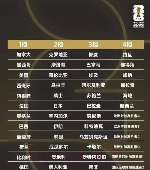 2026俄罗斯世界杯决赛直播全程高清解析