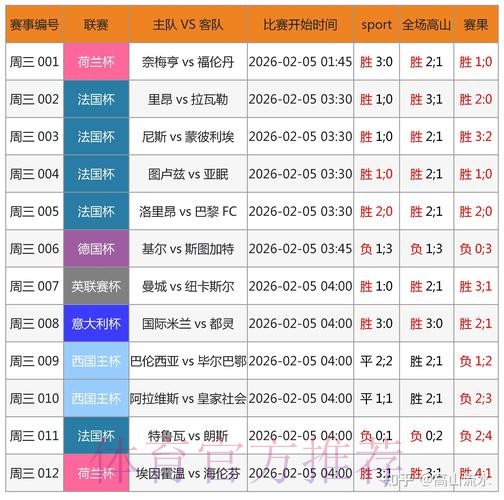 如何选择合适的世界杯滚球平台最新网址