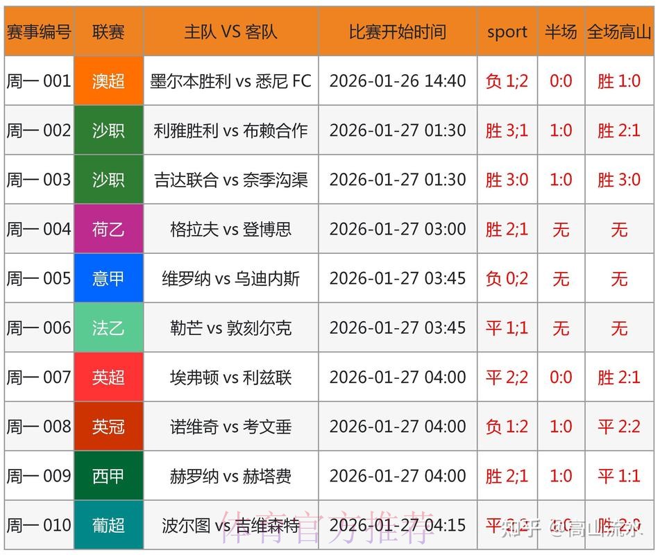 免费获取世界杯预测最新网址 免费获取世界杯预测最新网址